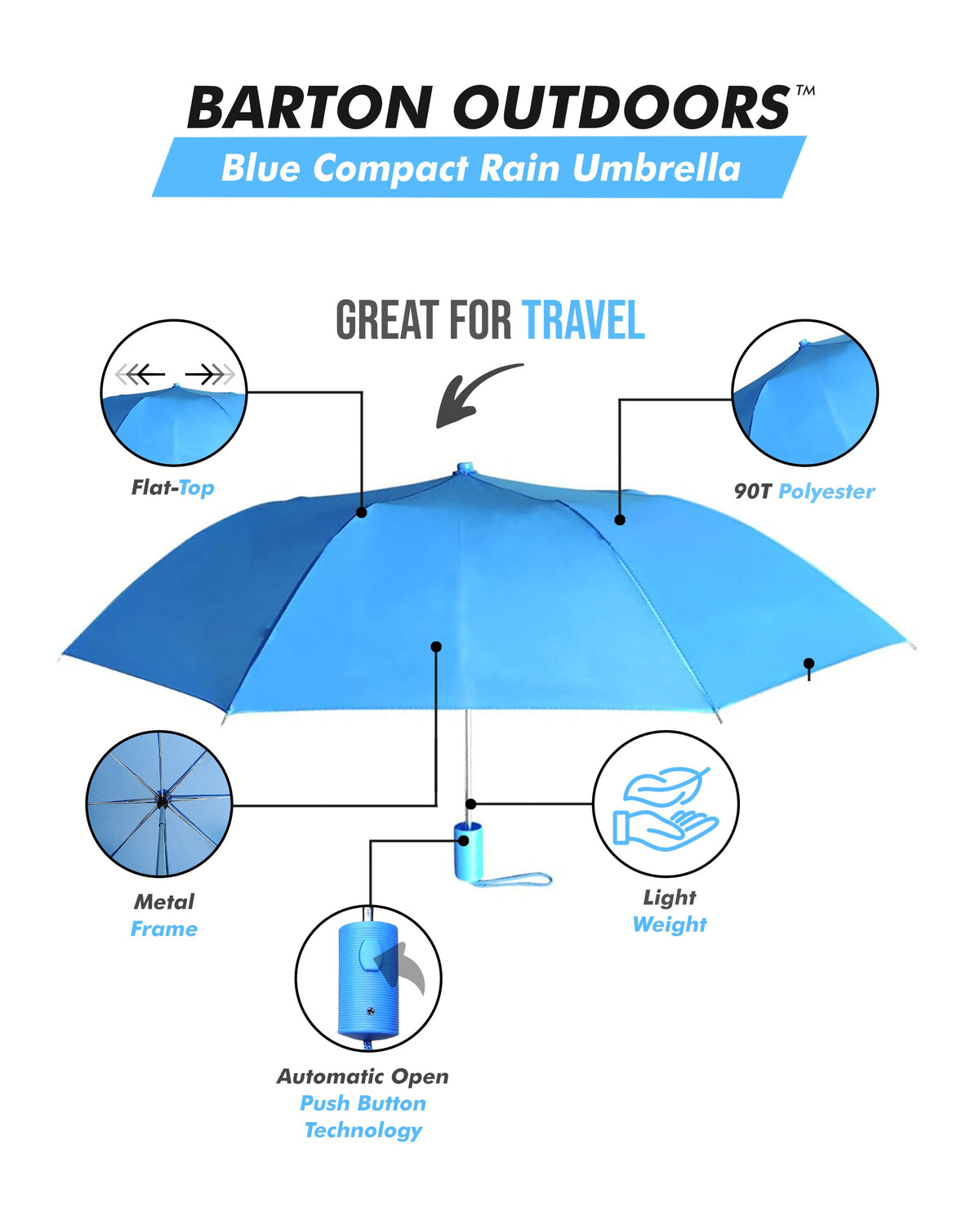 Blue Compact Umbrella